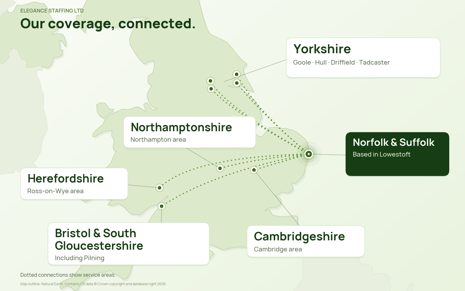 Regional coverage map showing dotted connections from Lowestoft to Norfolk, Suffolk, Cambridgeshire, Yorkshire, Bristol and South Gloucestershire, Herefordshire and Northamptonshire